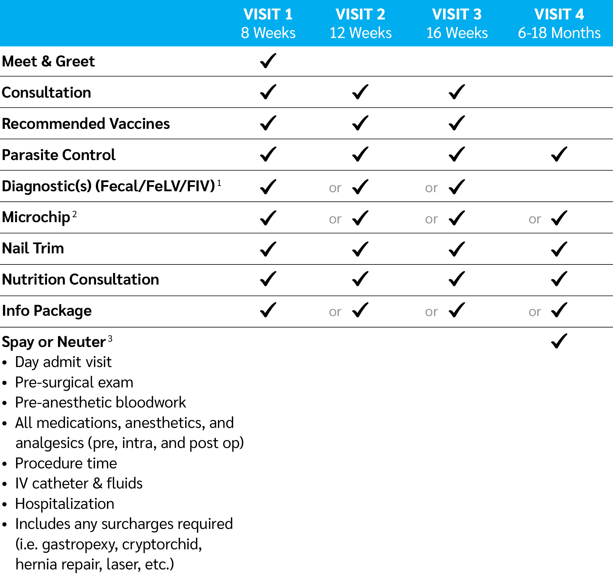 Healthy Start Pet Program Package Discount